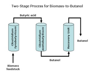 Soubor:Biobutanol-sladky.JPG