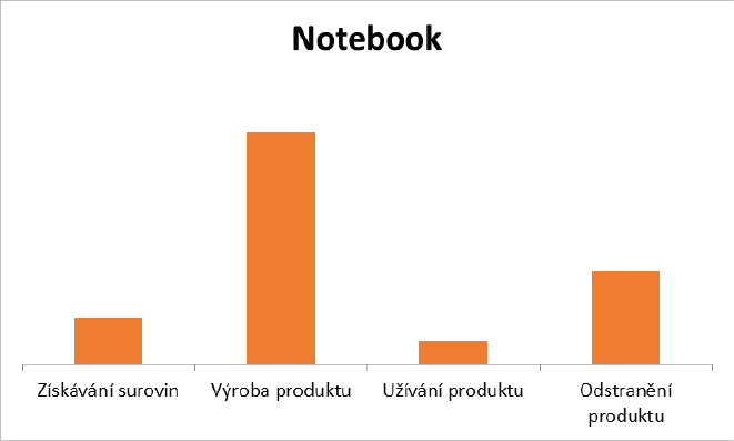 Soubor:Notebook graf.png