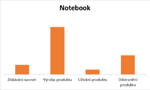 Notebook graf.png